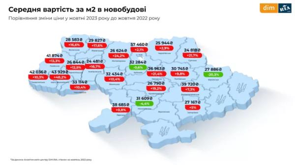 Ціни одного "квадрата" в новобудовах України