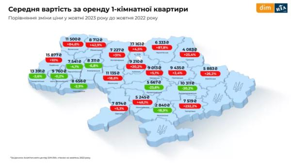 Середня ціна однокімнатних квартир по Україні
