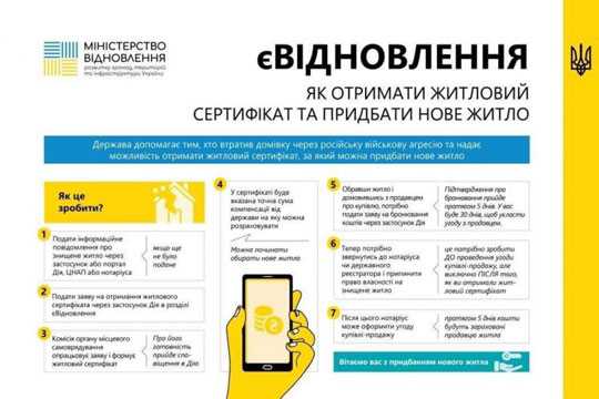 Житло почали продавати за допомогою житлових сертифiкатiв