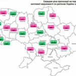 Багато чинникiв впливає на розвиток ринку нерухомостi