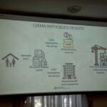 Мiжнародна органiзацiя з мiграцiї допоможе збудувати соцiальне житло у Кропивницькому