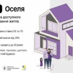 Ще 139 родин придбали житло за дешевою iпотекою
