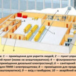 Днiпро збудує новi захиснi споруди цивiльного захисту
