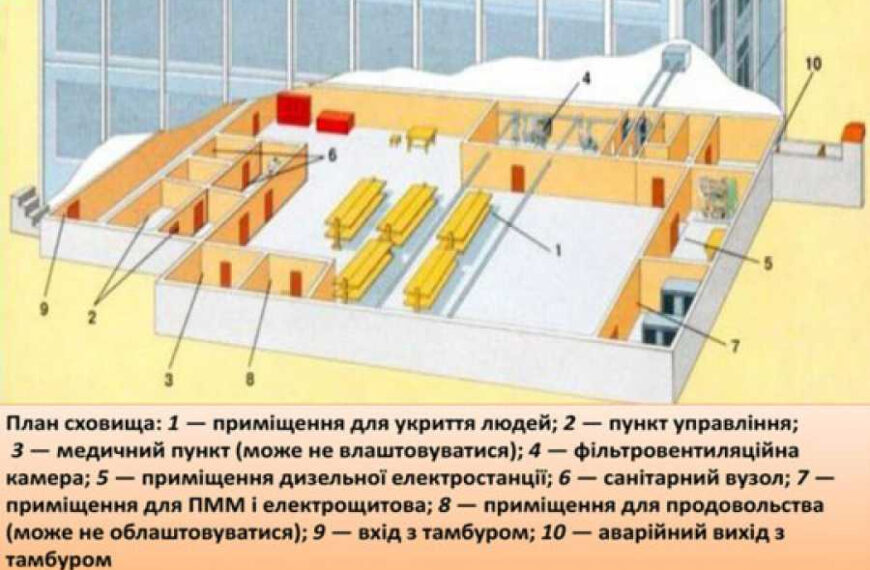 Днiпро збудує новi захиснi споруди цивiльного захисту