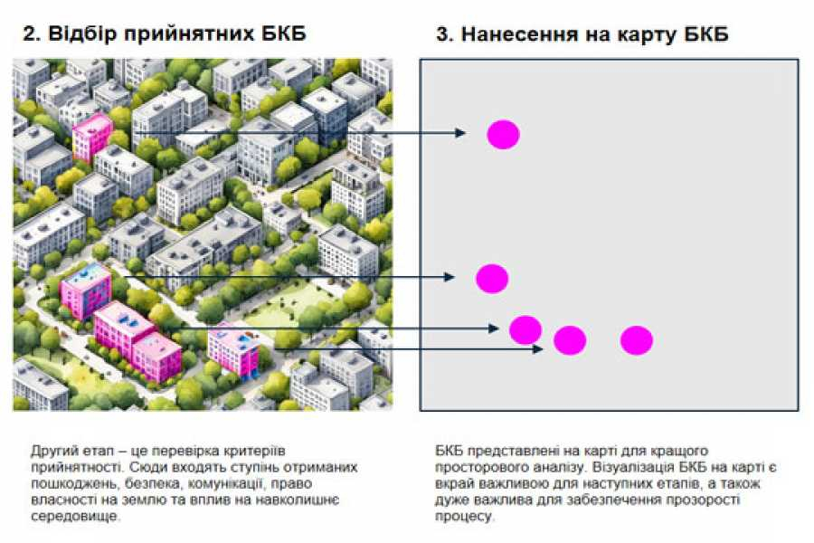 Мiнтериторiй вiдiбрало кластери багатоквартирних будинкiв для вiдбудови в рамках проєкту HOPE