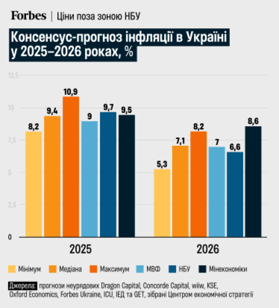 Важкий 2026-й. Обстріли та неврожаї погіршили економічні перспективи України у наступні півтора року. Прогноз дев'яти аналітичних центрів /Фото 1