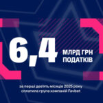 FAVBET перерахувала 6,4 мільярда гривень податків за три квартали 2025…