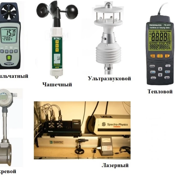 Зачем нужен анемометр в быту и на производстве: разбираем на примерах.