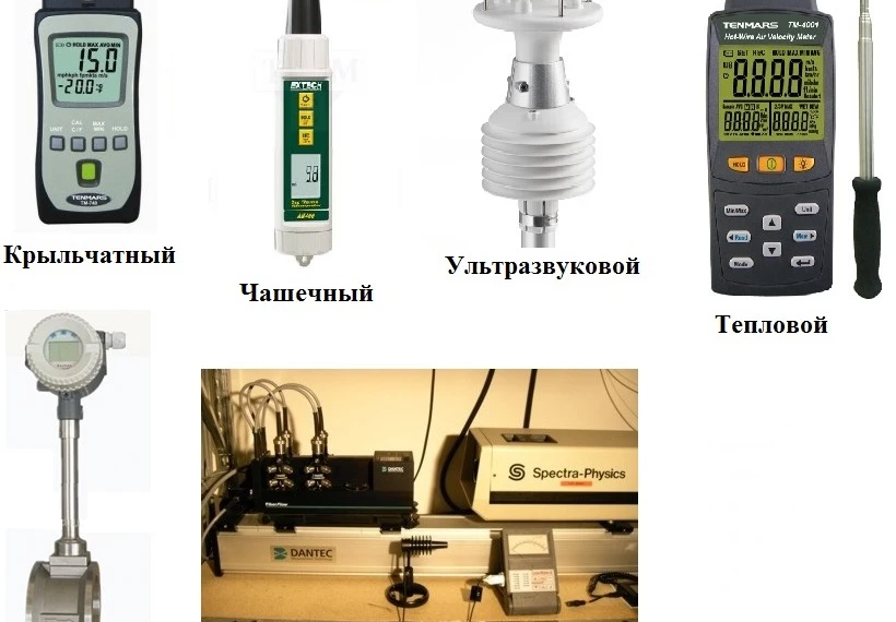 Зачем нужен анемометр в быту и на производстве: разбираем на примерах.