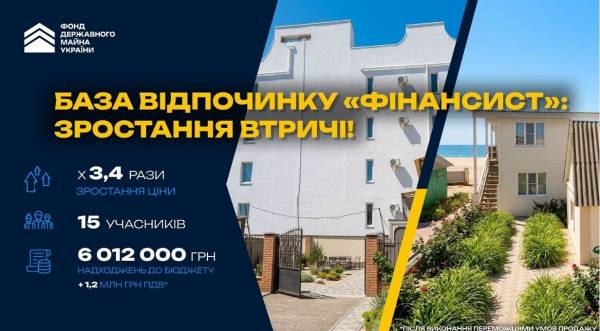 Базу відпочинку на Одещині продано за ціною, в 3,4 рази вищою за початкову.