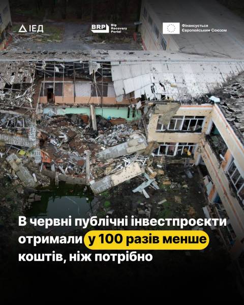 Українські будівельні закупівлі подвоїлися: дані свіжого звіту ЦЕД