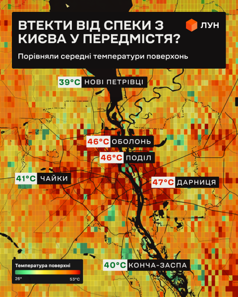 Прохолодніше до 8°C і на третину дешевше: у чому різниця між передмістям Києва та столицею