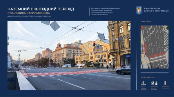 На Бессарабській площі в Києві, за словами Кличка, буде облаштовано шість наземних пішохідних переходів.
