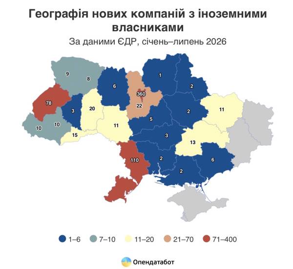 У період з січня по липень 2026 року в Україні було засновано 709 компаній, співвласниками яких є іноземці.